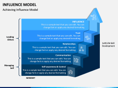 Influence Model PPT Slide 2