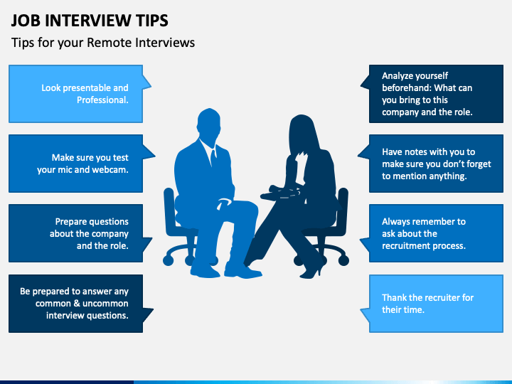 presentation tips interview