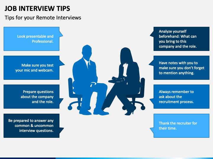 presentation for interview topics