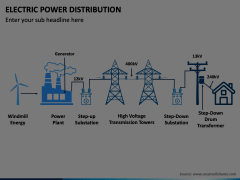 Electric Power Distribution PowerPoint and Google Slides Template - PPT ...