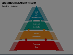 Cognitive Hierarchy Theory PowerPoint and Google Slides Template - PPT ...