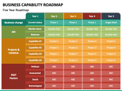 Business Capability Roadmap PowerPoint Template - PPT Slides