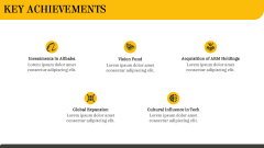 Masayoshi Son PPT Slide 7
