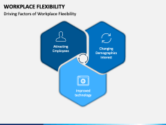 Workplace Flexibility PowerPoint and Google Slides Template - PPT Slides