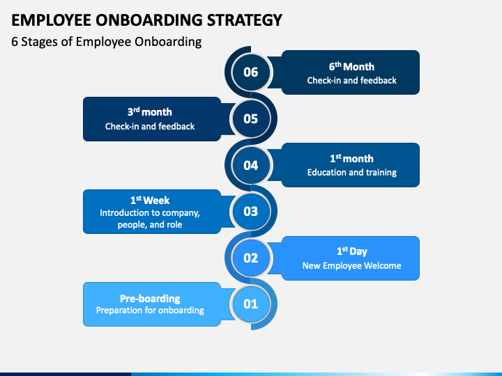 Employee Onboarding Strategy PowerPoint Template PPT Slides