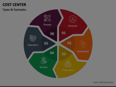 Cost Center Animated Presentation - SketchBubble