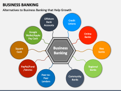 Business Banking PowerPoint and Google Slides Template - PPT Slides