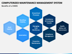 Computerized Maintenance Management System PPT Slide 5