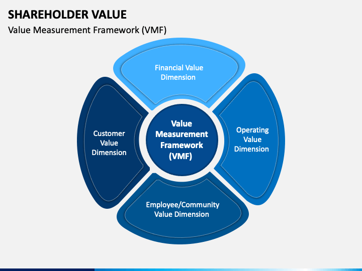 Shareholder Value PowerPoint and Google Slides Template PPT Slides