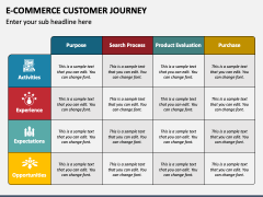 E-Commerce Customer Journey PowerPoint Template and Google Slides Theme