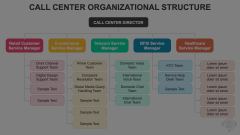 Call Center Organizational Structure Animated Presentation - SketchBubble
