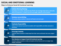 Social And Emotional Learning PowerPoint Template - PPT Slides