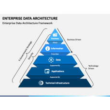 Data Architect PowerPoint Template and Google Slides Theme