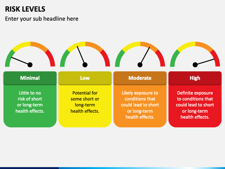 What are the 3 levels of risk? Leia aqui: What are the three levels of ...