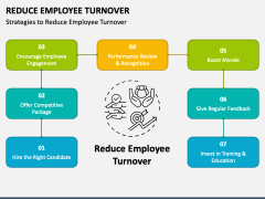 Reduce Employee Turnover PowerPoint And Google Slides Template - PPT Slides