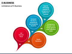 E-Business PowerPoint Template - PPT Slides