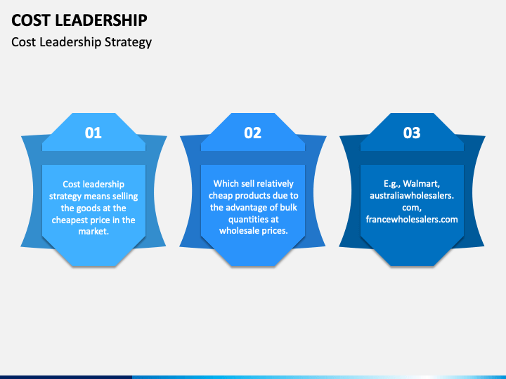 Cost Leadership PowerPoint Template - PPT Slides