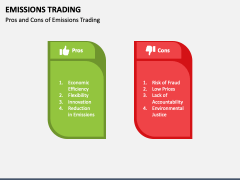 Emissions Trading PPT Slide 5