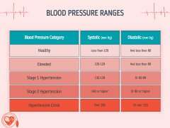 Free - World Hypertension Day PowerPoint Template and Google Slides Theme