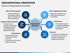 Organizational Innovation PPT Slide 4