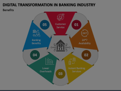 Digital Transformation in Banking Industry Animated Presentation - SketchBubble