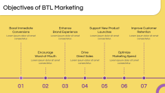 Below The Line Marketing PPT Slide 5