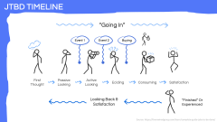 Jobs-To-Be-Done (JTBD) Framework PPT Slide 6