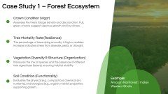 Ecosystem Health PPT Slide 6