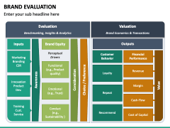 Brand Evaluation PPT Slide 4