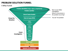 Problem Solution Funnel PowerPoint Template - PPT Slides