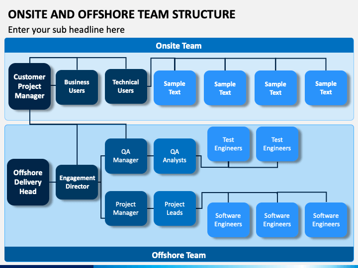 Onsite Offshore Team Structure PowerPoint and Google Slides Template ...