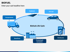 Biofuel PowerPoint And Google Slides Template - PPT Slides