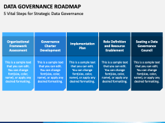 Data Governance Roadmap PPT Slide 3