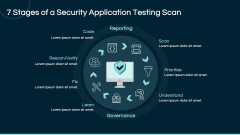 Static Application Security Testing PowerPoint and Google Slides ...