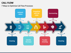Call Flow PowerPoint and Google Slides Template - PPT Slides