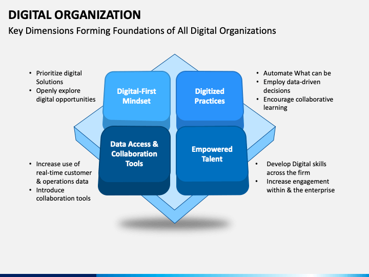 Digital Organization PowerPoint Template - PPT Slides