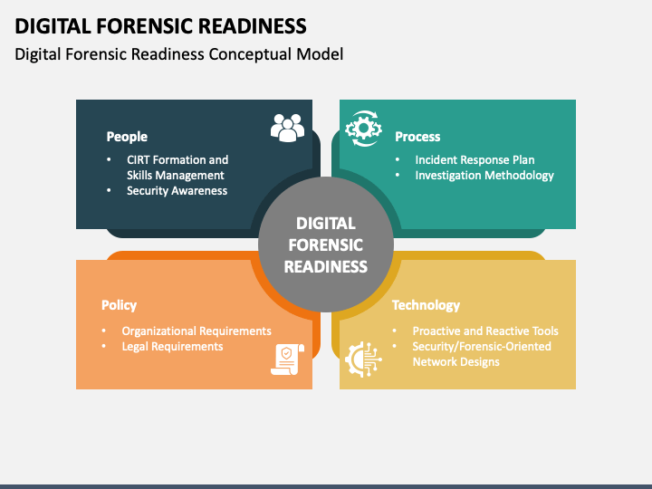 Digital Forensic Readiness PPT Slide 1