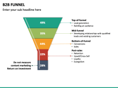 B2B Funnel PowerPoint and Google Slides Template - PPT Slides