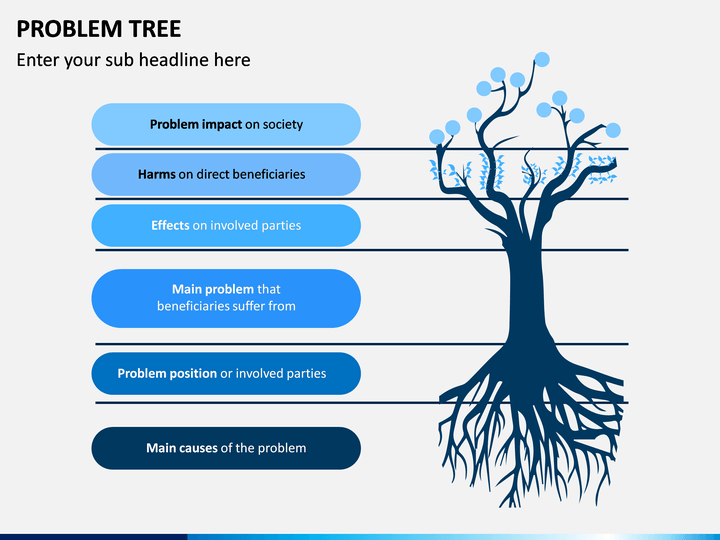 Дерево проблем. Problem Tree дерево. Дерево проблем макет. Дерево с корнем проблемы. Дерево проблем рисунок.