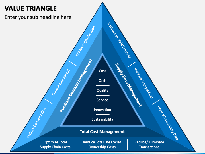 Value Triangle PowerPoint Template - PPT Slides