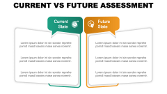Current Vs Future Assessment PPT Slide 2