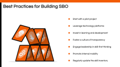 Skill Based Organization PPT Slide 12