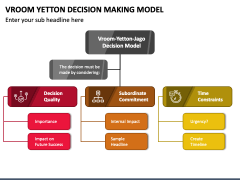 Vroom Yetton Decision Making Model PowerPoint Template - PPT Slides