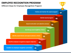Employee Recognition Program PowerPoint and Google Slides Template ...