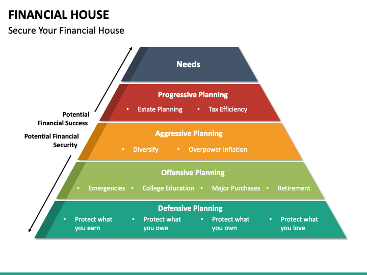 Financial House PowerPoint Template - PPT Slides