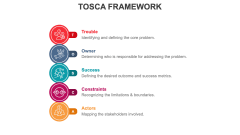 Tosca Framework PPT Slide 2