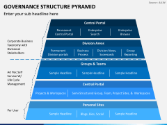 Governance Structure Pyramid PPT Slide 4