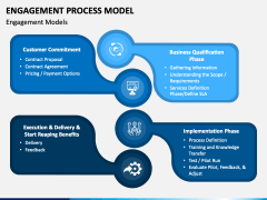 engagement model presentation