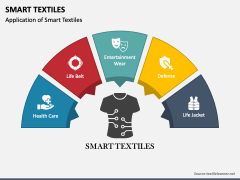 Smart Textiles PowerPoint and Google Slides Template - PPT Slides