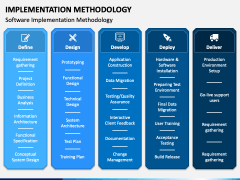 Implementation Methodology PowerPoint and Google Slides Template - PPT ...